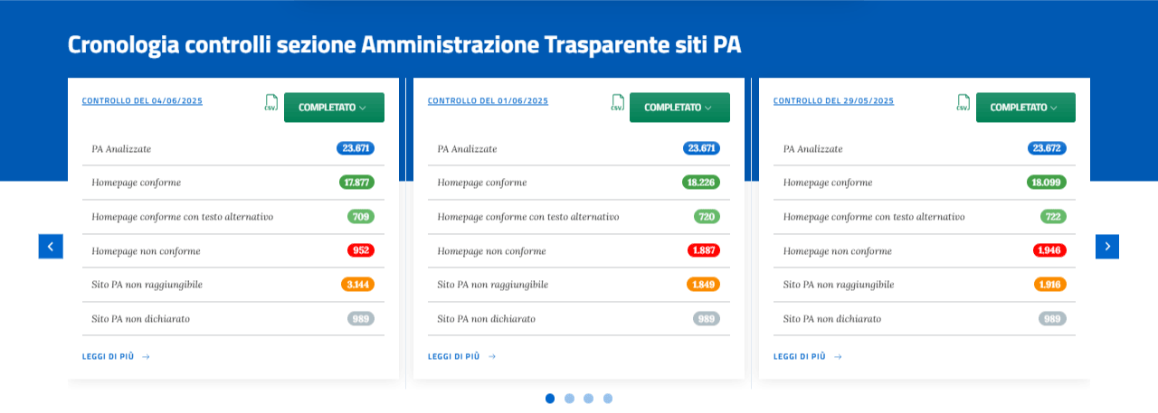 Sezione cronologia dei controlli